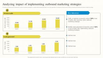 Analyzing Impact Of Implementing Outbound Marketing Strategies Outbound Advertisement MKT SS V