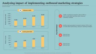 Analyzing Impact Of Implementing Outbound Outbound Marketing Plan To Increase Company MKT SS V