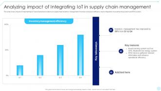 Analyzing Impact Of Integrating IoT In Accelerating Business Digital Transformation DT SS
