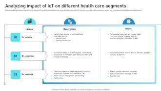 Analyzing Impact Of IoT On Different Health Care Guide To Networks For IoT Healthcare IoT SS V