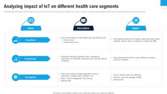 Analyzing Impact Of IoT On Enhance Healthcare Environment Using Smart Technology IoT SS V