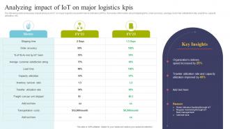 Analyzing Impact Of IOT On Major Logistics Kpis Using IOT Technologies For Better Logistics