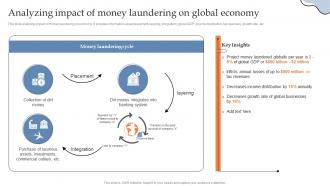 Analyzing Impact Of Money Laundering On Global Economy Building AML And Transaction
