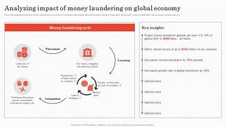 Analyzing Impact Of Money Laundering On Implementing Bank Transaction Monitoring