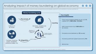 Analyzing Impact Of Money Laundering On Using AML Monitoring Tool To Prevent
