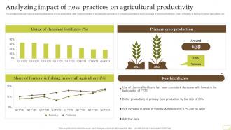 Analyzing Impact Of New Practices On Agricultural Complete Guide Of Sustainable Agriculture Practices