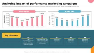 Analyzing Impact Of Performance Marketing Campaigns Acquiring Customers Through Search MKT SS V