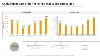 Analyzing Impact Of Performance Marketing Campaigns Online Advertisement Campaign MKT SS V