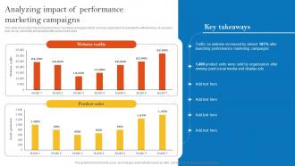 Analyzing Impact Of Performance Marketing Campaigns Pay Per Click Advertising Campaign MKT SS V