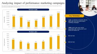 Analyzing Impact Of Performance Marketing Campaigns Strategic Guide For Digital Marketing MKT SS V