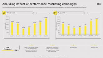 Analyzing Impact Of Performance Types Of Online Advertising For Customers Acquisition
