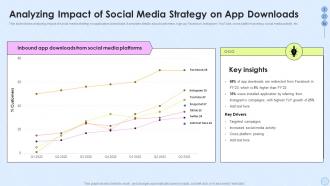 Analyzing Impact Of Social Media Strategy On App Downloads Implementing Social Media Strategy