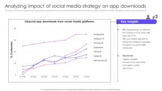 Analyzing Impact Of Social Media Strategy On App Downloads Utilizing Social Media