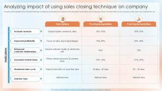 Analyzing Impact Of Using Sales Closing Technique On Company Top Sales Closing Techniques SA SS
