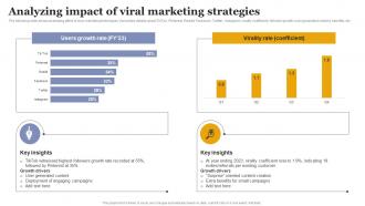 Analyzing Impact Of Viral Marketing Increasing Business Sales Through Viral Marketing
