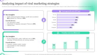 Analyzing Impact Of Viral Marketing Strategies Hosting Viral Social Media Campaigns