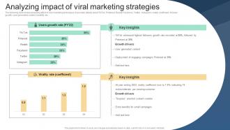 Analyzing Impact Of Viral Marketing Strategies Implementing Viral Marketing Strategies To Influence