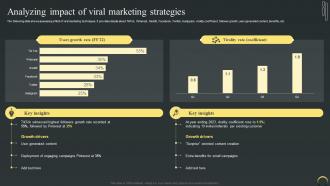 Analyzing Impact Of Viral Marketing Strategies Maximizing Campaign Reach Through Buzz