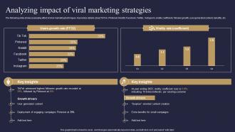 Analyzing Impact Of Viral Marketing Strategies Viral Advertising Strategy To Increase