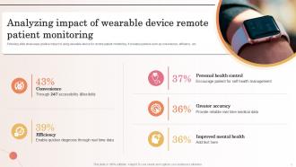 Analyzing Impact Of Wearable Technology For Transforming Ppt Presentation