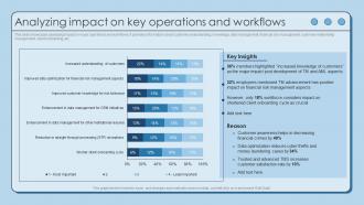 Analyzing Impact On Key Operations And Using AML Monitoring Tool To Prevent