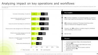 Analyzing Impact On Key Operations Reducing Business Frauds And Effective Financial Alm