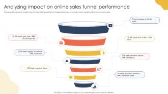Analyzing Impact On Online How To Keep Leads Flowing Sales Funnel Management SA SS