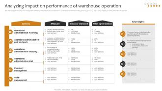 Analyzing Impact On Performance Of Warehouse Operation Implementing Cost Effective Warehouse Stock