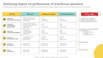 Analyzing Impact On Performance Of Warehouse Optimization And Performance