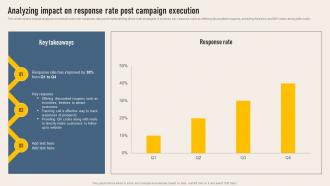 Analyzing Impact On Response Implementing Direct Mail Strategy To Enhance Lead Generation