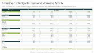 Analyzing implementing new sales qualification analyzing our budget for sales and marketing activity