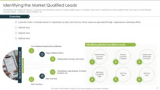 Analyzing implementing new sales qualification identifying the market