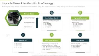 Analyzing implementing new sales qualification impact of new sales qualification strategy