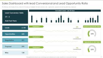 Analyzing implementing new sales qualification sales dashboard with lead conversional and lead