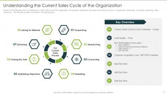 Analyzing implementing new sales qualification understanding the current sales cycle