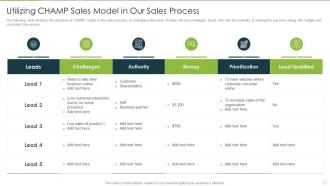 Analyzing implementing new sales qualification utilizing champ sales model in our sales process