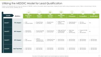 Analyzing implementing new sales qualification utilizing the meddic model for lead