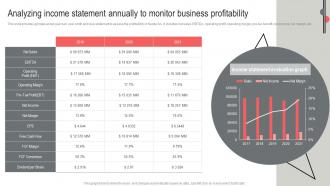 Analyzing Income Statement Annually Nestle Business Expansion And Diversification Report Strategy SS V