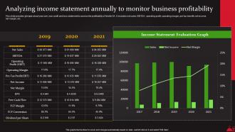 Analyzing Income Statement Annually To Monitor Food And Beverages Processing Strategy SS V