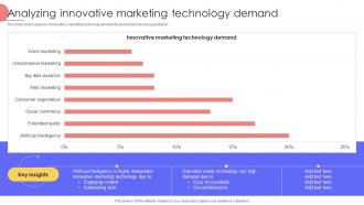 Analyzing Innovative Marketing Technology Demand