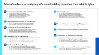 Analyzing IoTs Smart Building Revolution From Brick To Bytes IoT CD Best Analytical