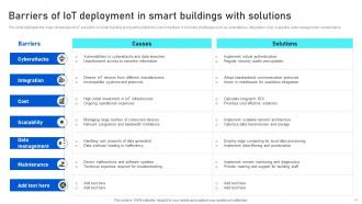 Analyzing IoTs Smart Building Revolution From Brick To Bytes IoT CD Compatible Analytical