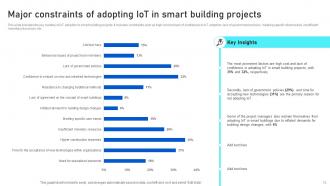 Analyzing IoTs Smart Building Revolution From Brick To Bytes IoT CD Researched Analytical