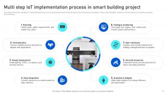 Analyzing IoTs Smart Building Revolution From Brick To Bytes IoT CD Ideas Professionally