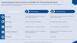 Analyzing Key Fund Sources Available For Financing Analyzing Business Financial Strategy