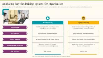Analyzing Key Fundraising Options For Organization Formulating Fundraising Strategy For Startup