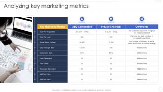 Analyzing Key Marketing Metrics Effective B2b Marketing Strategy Organization Set 1