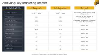 Analyzing Key Marketing Metrics Go To Market Strategy For B2c And B2c Business And Startups