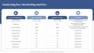 Analyzing Key Marketing Metrics Positioning Brand With Effective Content And Social Media