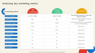 Analyzing Key Marketing Metrics SEO And Social Media Marketing Strategy For Successful